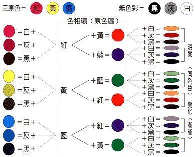 咖啡色加綠色|顏色調不對？最實用的調色公式就在這裡~